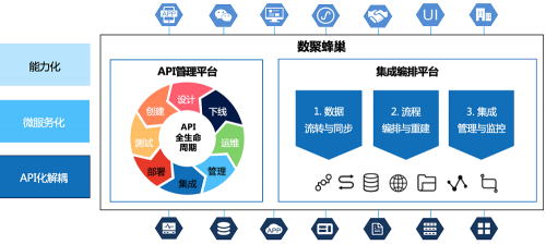 “智能制造”第一关：企业如何实现“供应链协同”？