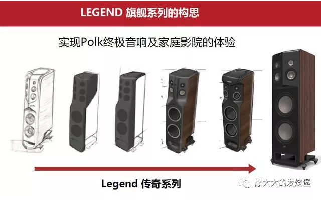 Polk Audio传奇L800 HIFI音箱技术解析