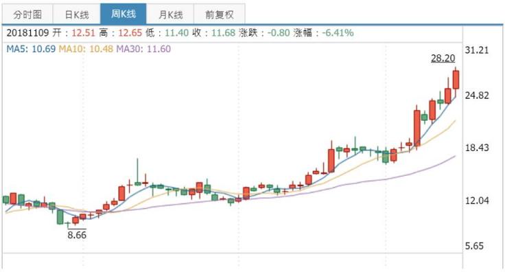 《传奇霸业》判决后集体消声，三七互娱的“传奇”何去何从？