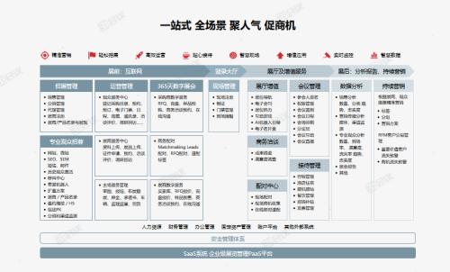 有关展会价值共创的实现路径，这里有一份数字化展会管理指南