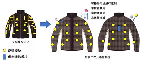 帝人全新触觉反馈服推出，虚拟现实交互不再触不可及