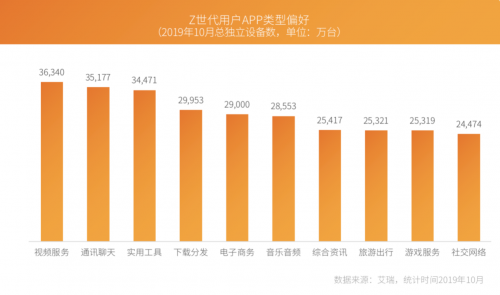 芒果青春营销研究院发布Z世代报告，共建视频内容新生态