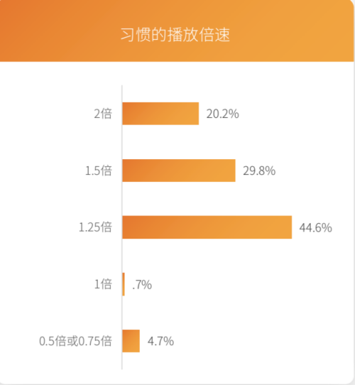 芒果青春营销研究院发布Z世代报告，共建视频内容新生态