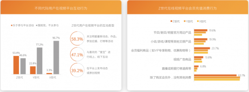 芒果青春营销研究院发布Z世代报告，共建视频内容新生态