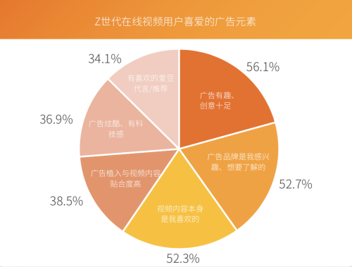 芒果青春营销研究院发布Z世代报告，共建视频内容新生态