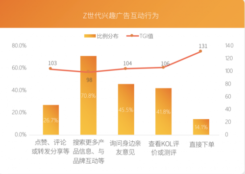 芒果青春营销研究院发布Z世代报告，共建视频内容新生态