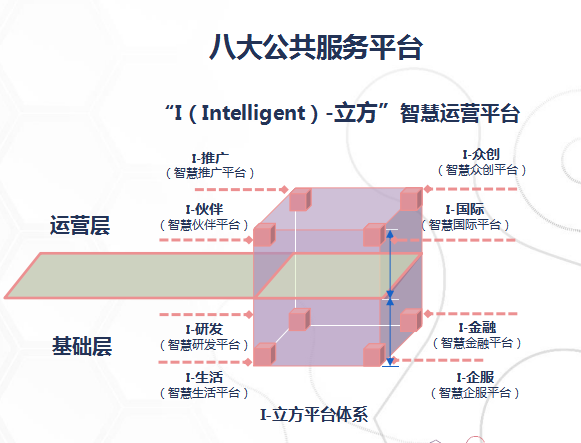 “智造生态 智汇金隅”——金隅智造工场年终答谢会圆满落幕