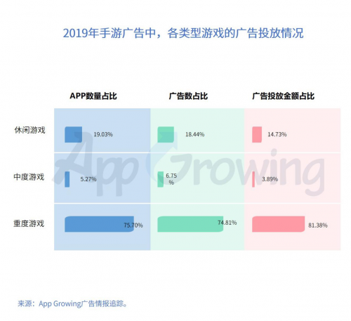 2019年中国手游市场广告买量及变现年度报告