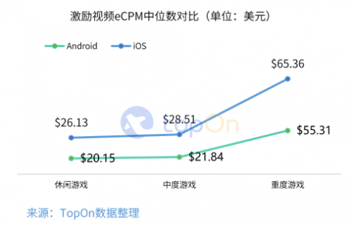 2019年中国手游市场广告买量及变现年度报告