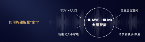 华为邵洋：以前地产以交房为终点， HiLink全屋智能让交房成为“起点”！