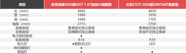 月薪6000，预算12万+，街车风格不要选错