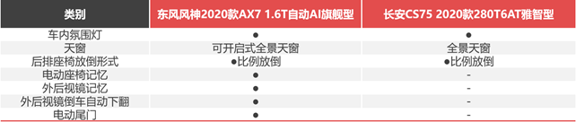 月薪6000，预算12万+，街车风格不要选错