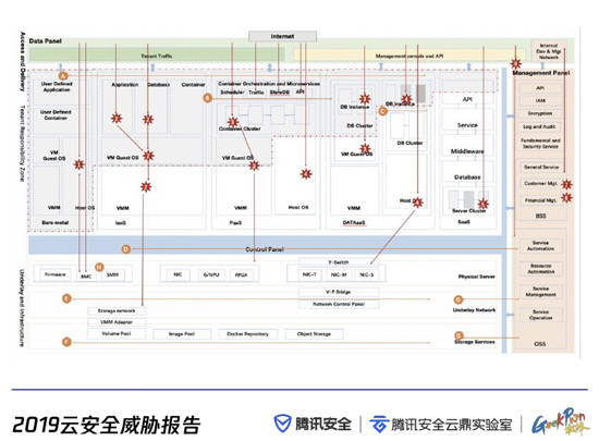 云上攻击路径全景首次公弚