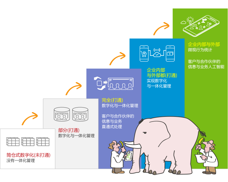 信息化时代ERP：数据科学让企业决策更精准！