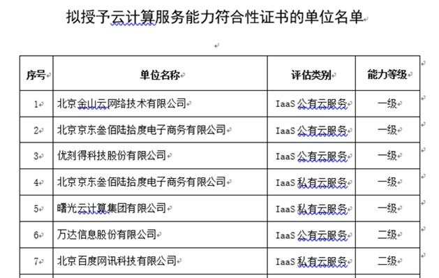 京东云与AI 2019年十五大硬核资质与测评盘点