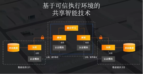 2019年度总结！蚂蚁金服牵头多项金融标准获国际认可