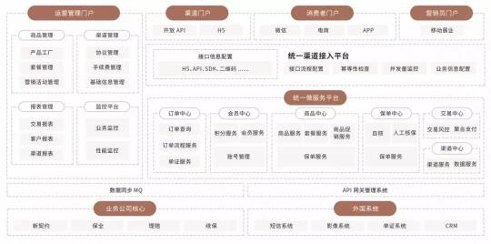 平安科技金融级专业云服务 平安云助保险业上云无忧！