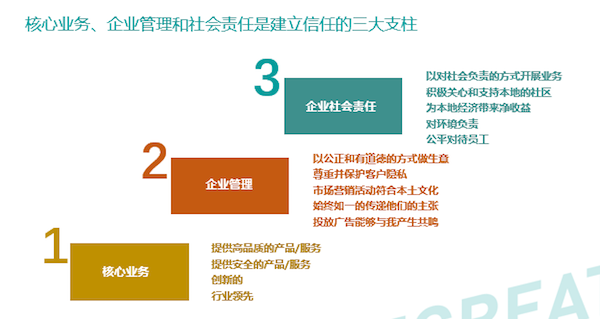 益普索Ipsos视角之品牌出海三部曲