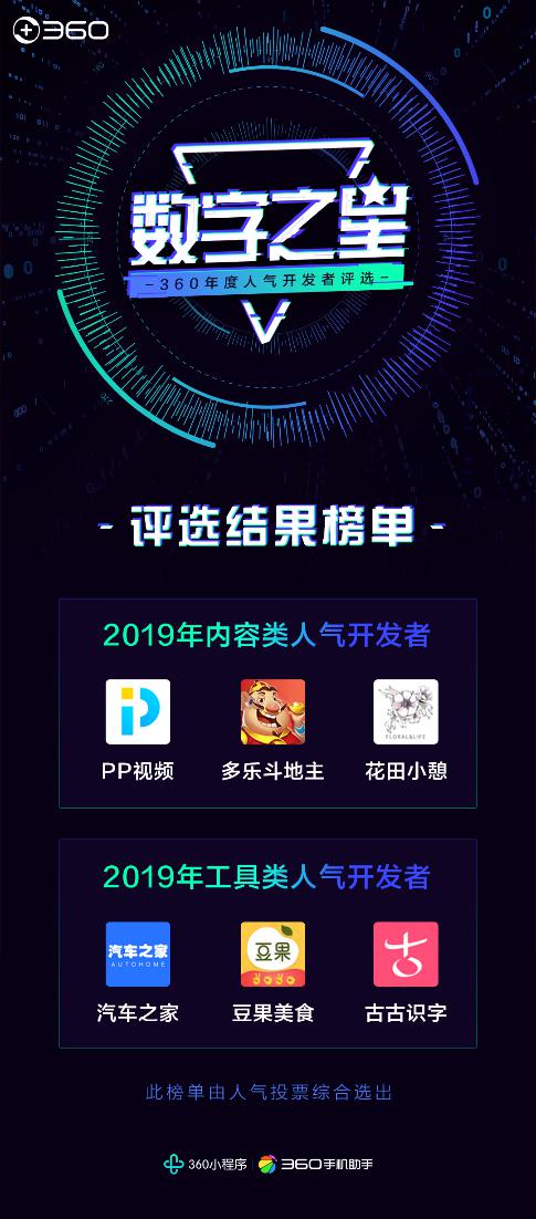 360“数字之星”评选结果出炉 老周饭局1月7日八大平台同步直播