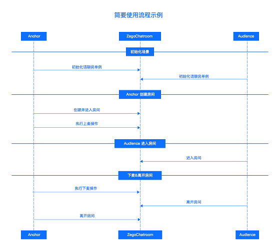 即构科技2019：音视频技术突破与全场景应用