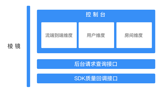 即构科技2019：音视频技术突破与全场景应用