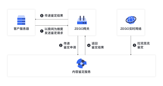 即构科技2019：音视频技术突破与全场景应用