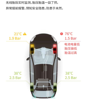 亚美科技车智汇胎压传感器实时监测胎压变化