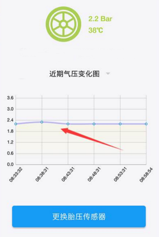 亚美科技车智汇胎压传感器实时监测胎压变化