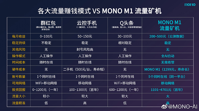 开门红!MONO矿机签约康伟科技等合作伙伴