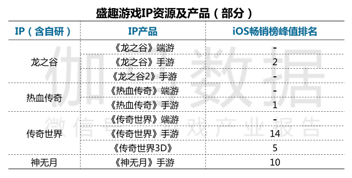 游戏市场投资热情再度点燃，哪些厂商将最先从中受益？