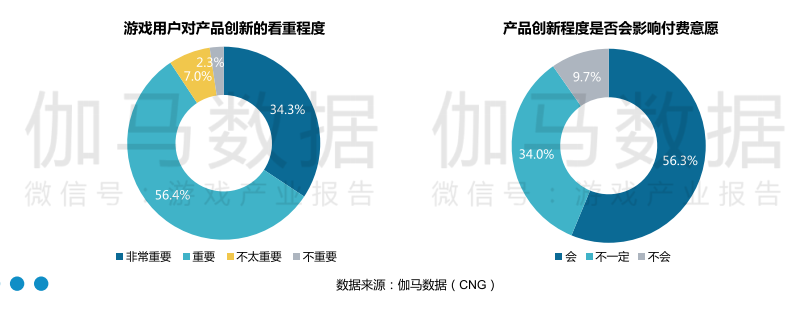 游戏市场投资热情再度点燃，哪些厂商将最先从中受益？