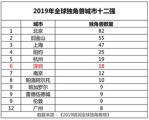 助力“东方硅谷” 天九共享独角兽加速器南方总部基地成立