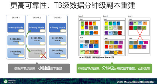 云原生时代下，华为云GeminiDB的寻求与突破