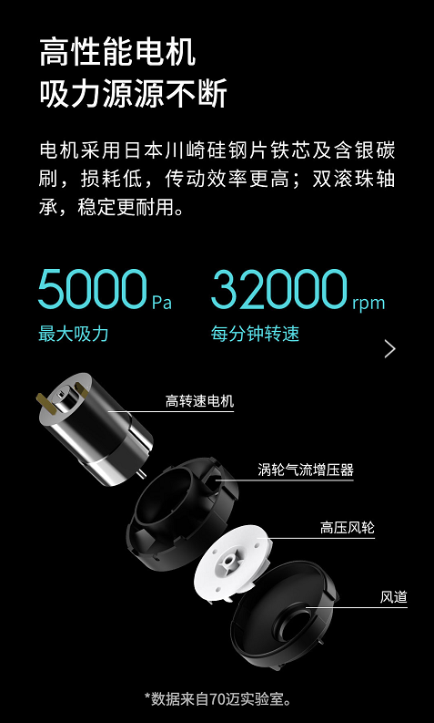 超长续航，5000Pa大吸力，70迈随手吸尘器年货节199元发售