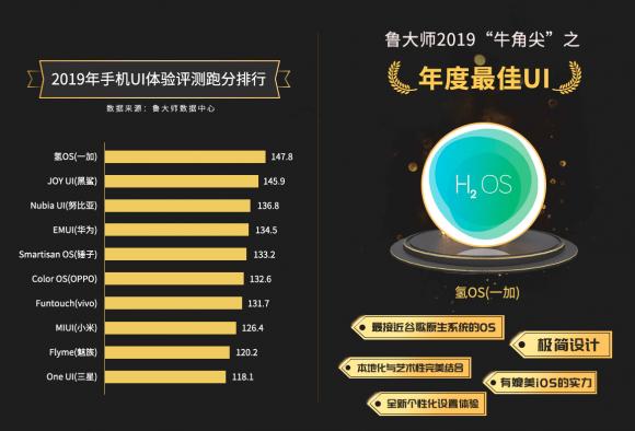 【鲁大师2019年报】七大手机排行榜出炉！快来看看你的手机是什么段位？