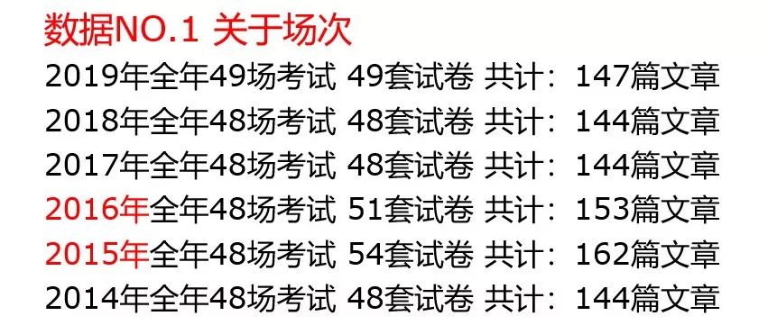 重磅！新东方在线发布雅思1月首考新题解析及2020年雅思考试趋势预测