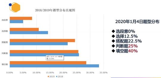 重磅！新东方在线发布雅思1月首考新题解析及2020年雅思考试趋势预测