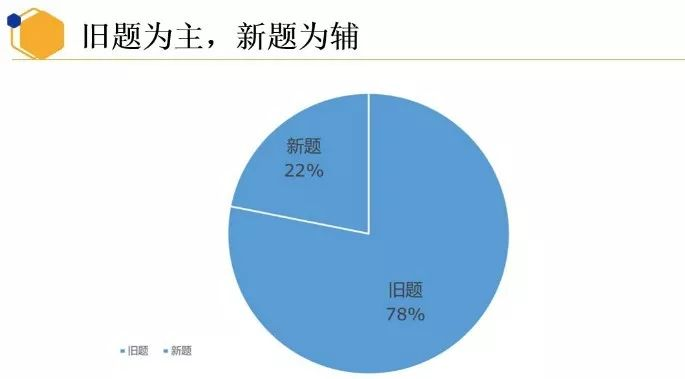 重磅！新东方在线发布雅思1月首考新题解析及2020年雅思考试趋势预测