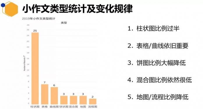 重磅！新东方在线发布雅思1月首考新题解析及2020年雅思考试趋势预测