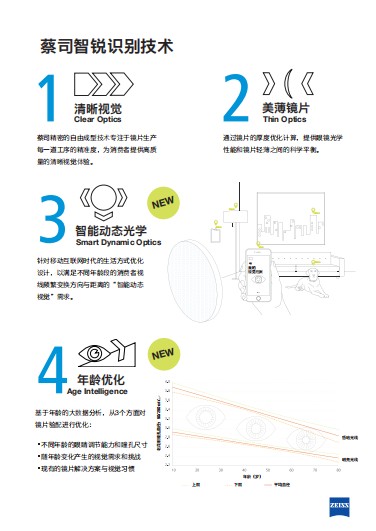 蔡司智锐镜片系列上市，带来移动互联时代视觉体验质的提升