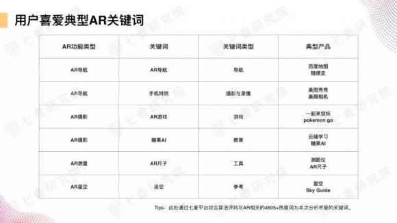 七麦研究院首发《AR产品数据报告》：数读App Store上的AR世界