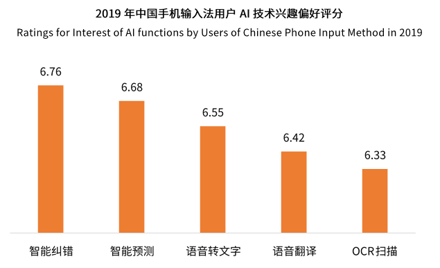 中国第三方手机输入法用户将超7.46亿 输入法迈入智能化发展阶段