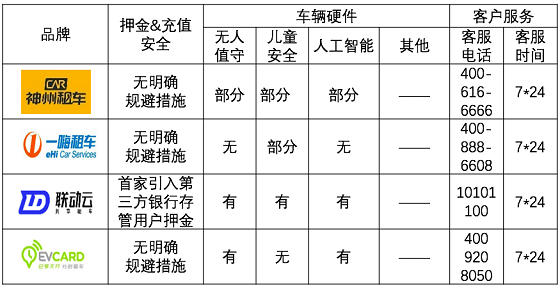 春节租车哪家强：小妹再次横评神州一嗨联动云租车平台