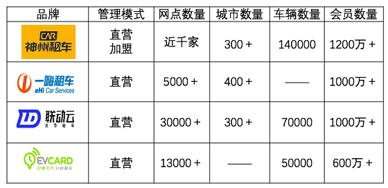 春节租车哪家强：小妹再次横评神州一嗨联动云租车平台