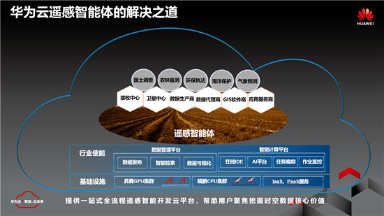 华为云遥感智能体挖掘时空数据核心价值，加速遥感产业化