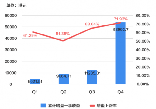 错过九毛九打新？还有让股友直呼“真香”的富途暗盘等着你