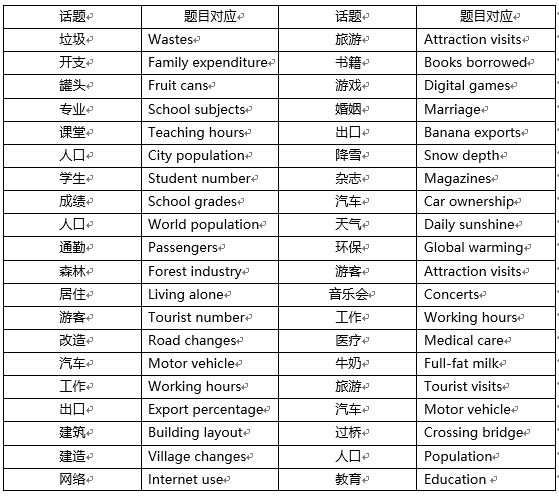 新东方在线发布雅思写作2019年趋势分析及2020考备考攻略