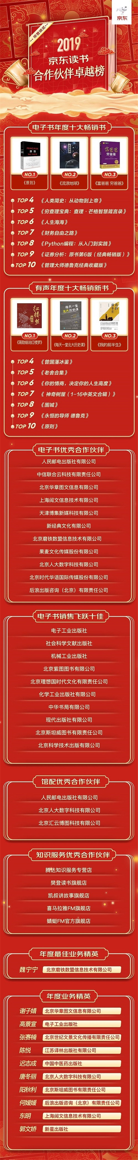 购书用户累计超2亿、新书20天3.5万册 看看京东图书合作伙伴大会讲了啥