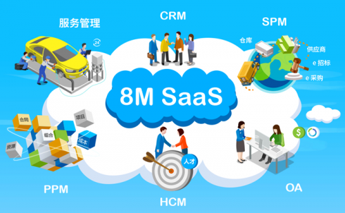 8MSaaS：为什么中小企比大企业更需要SaaS？