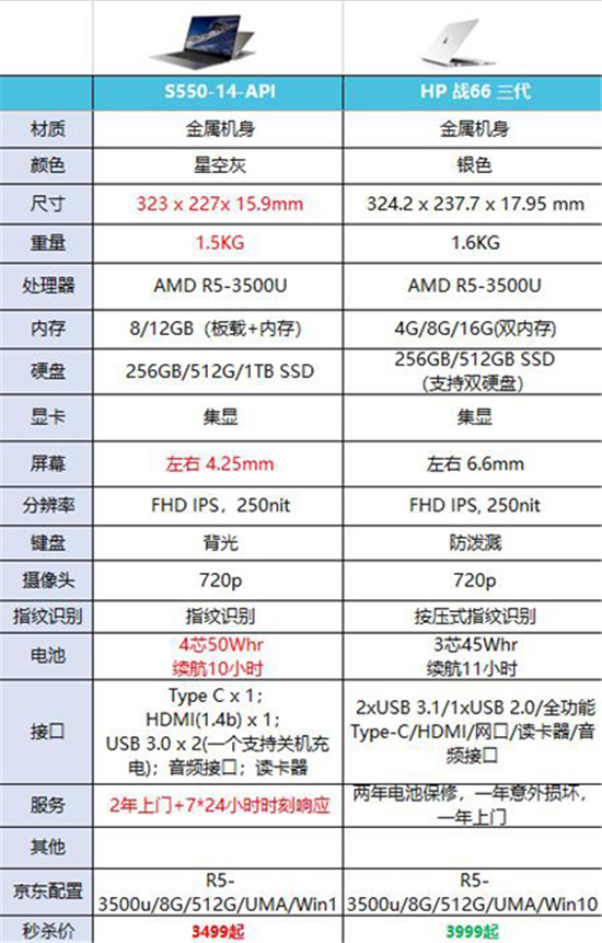 和惠普战66对比后，我愿称联想扬天S550为最强